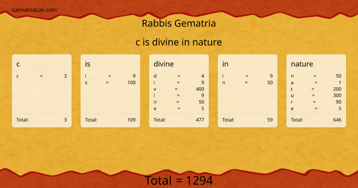 c is divine in nature in rabbis Gematria
